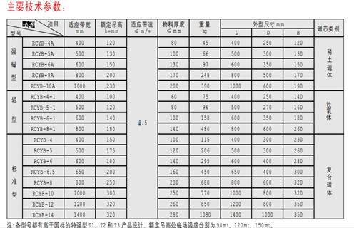 永磁除鐵器，天津RCYB-4平板式永磁除鐵器維護(hù)知識參數(shù)_內(nèi)部磁塊安裝方法_天津RCYB-4平板式永磁除鐵器規(guī)格型號價(jià)格 